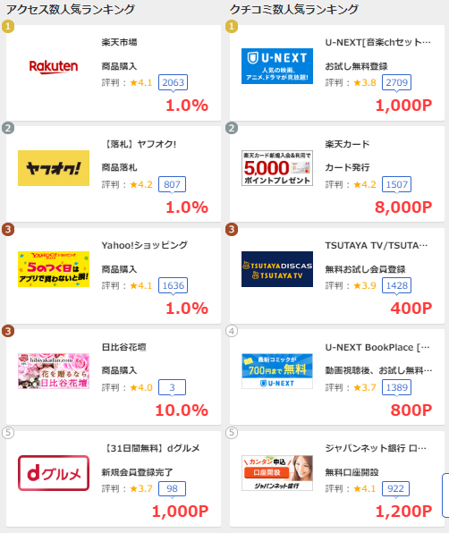 モッピー(アクセス_クチコミ).png